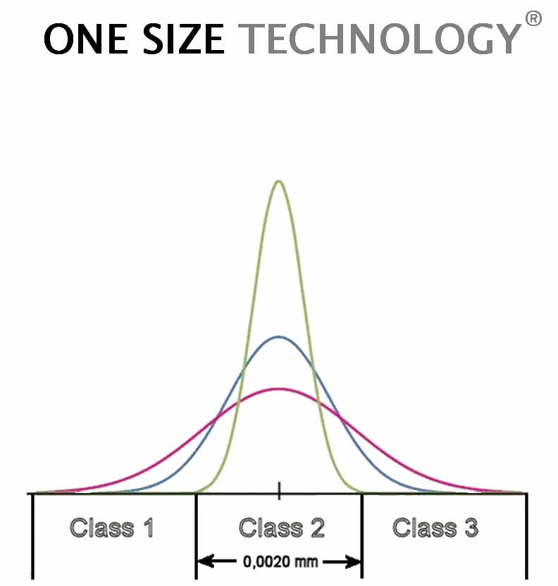 Karlsson Spools One Size Technology Explanation®